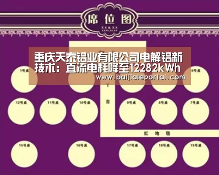 重庆天泰铝业有限公司电解铝新技术:直流电耗降至12282kWh/t-Al|ag百家乐集团(图4) ag百家乐登录